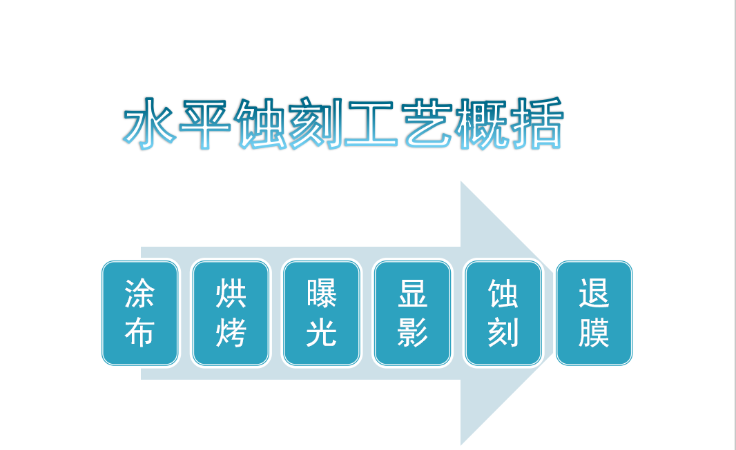 金属化学蚀刻加工的步骤